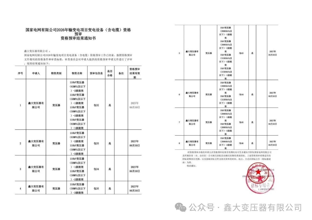 Xinda прошла предварительную квалификацию для проекта State Grid Xinda прошла предварительную квалификацию для проекта State Grid